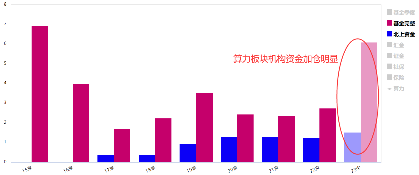 算力方向迎来反弹