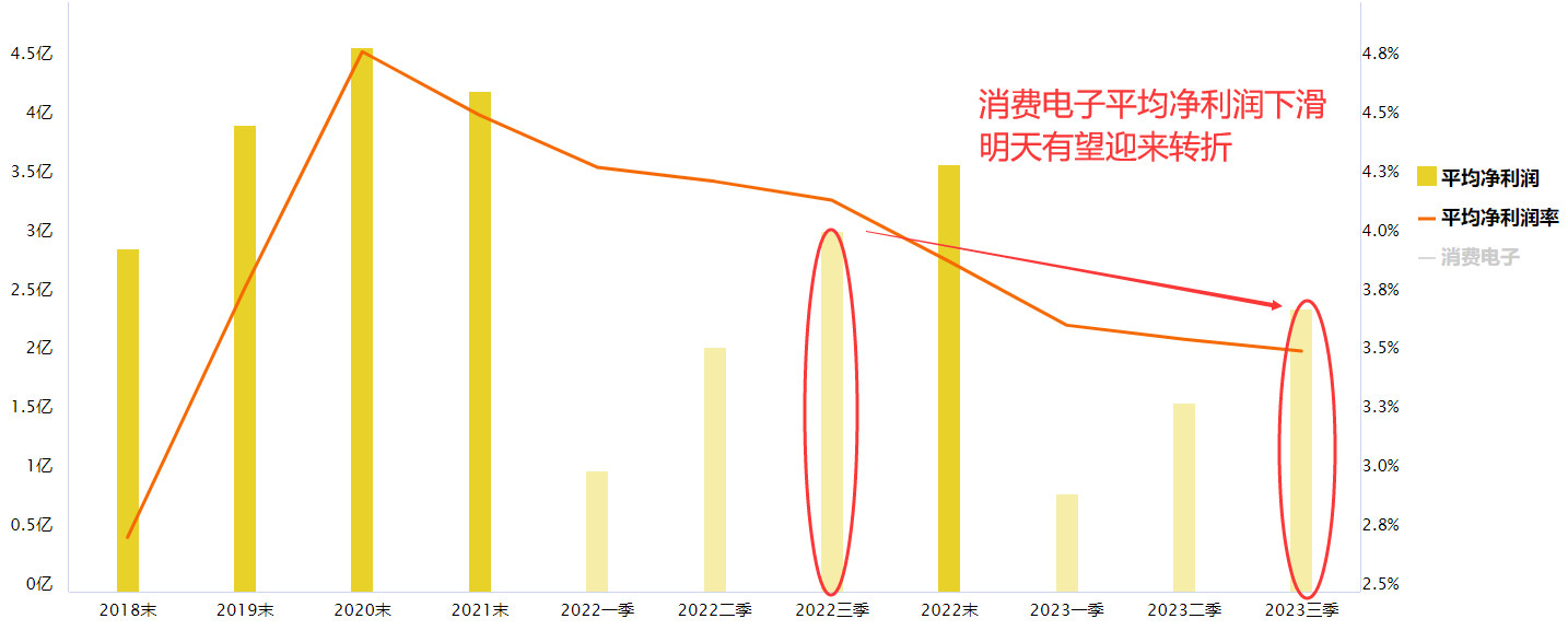 新产品有望打开消费电子新景气周期