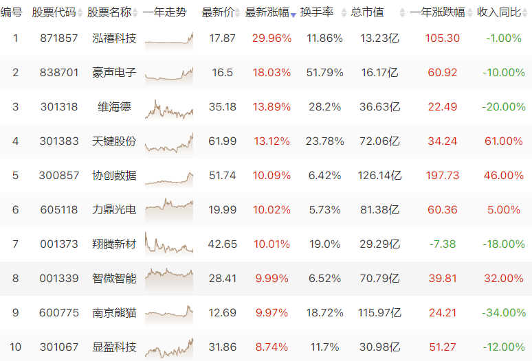 新产品有望打开消费电子新景气周期