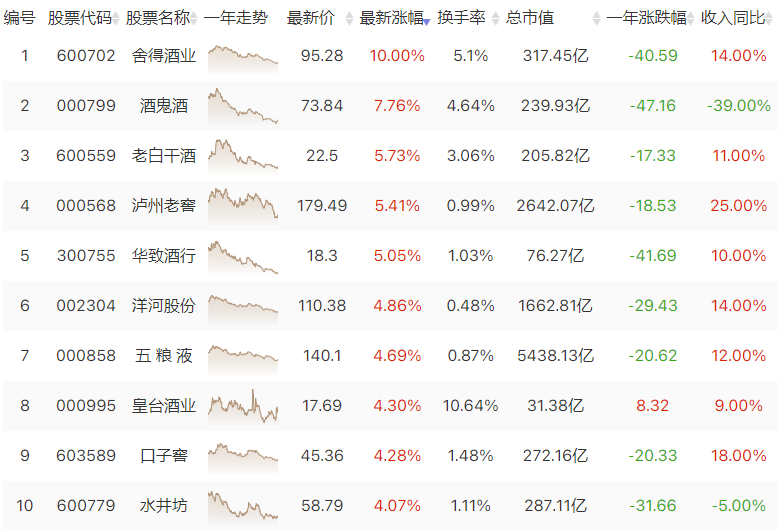 白酒的长线价值显现了吗？