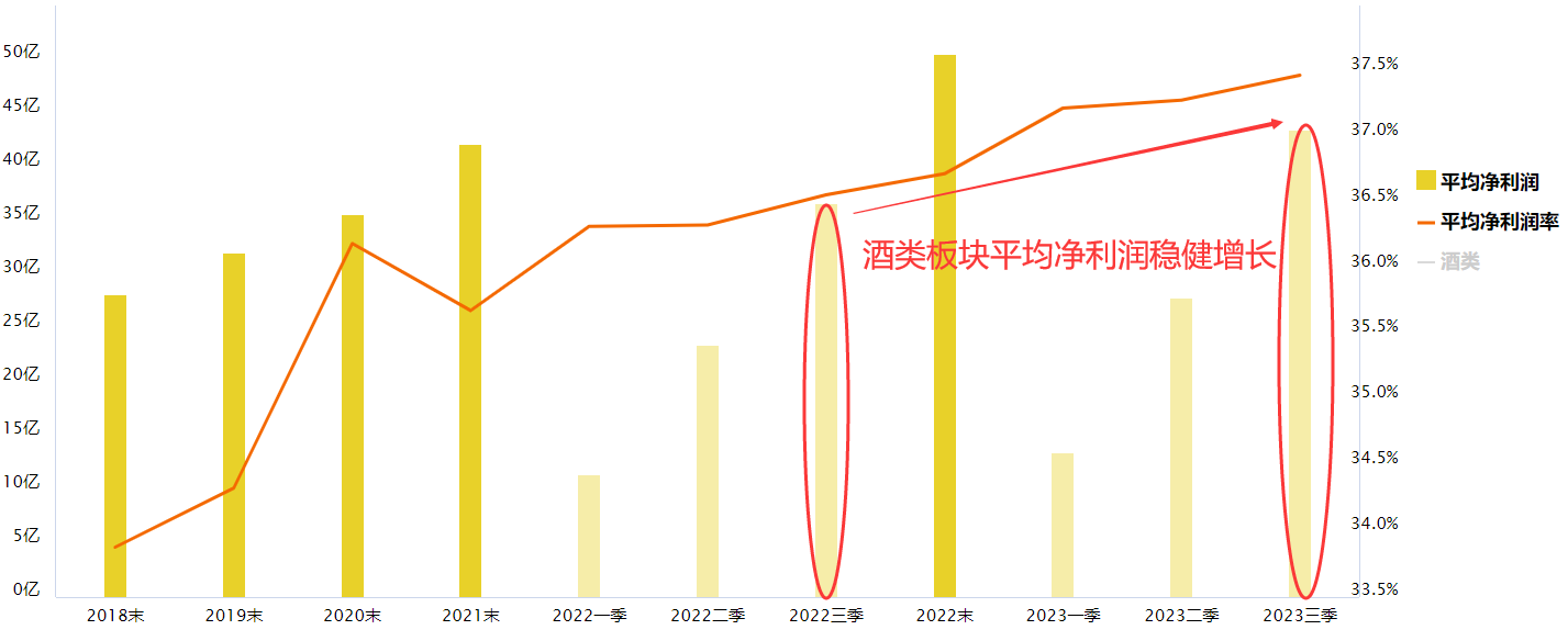 白酒的长线价值显现了吗？