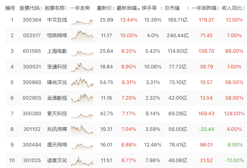 它能回来还是王者！