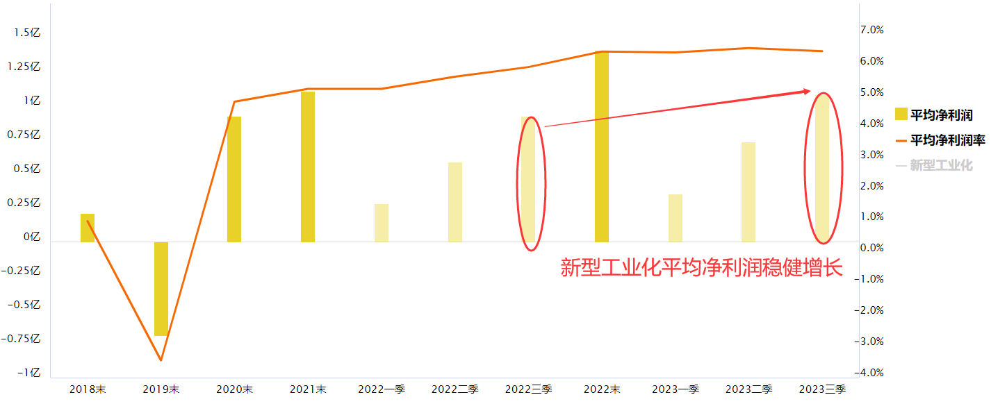 新型工业化发展迎机遇