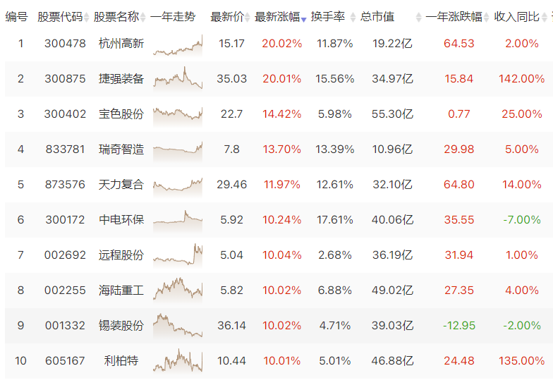 核聚变集团成立 核电股掀起涨停潮