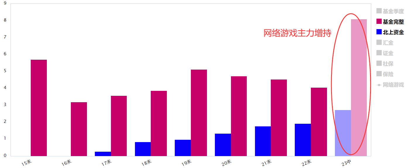 游戏板块多股震荡走强