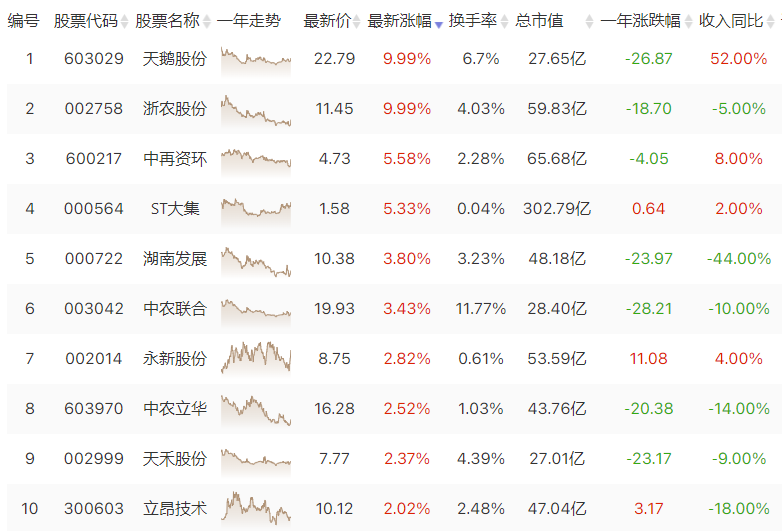 供销社概念股逆势大涨