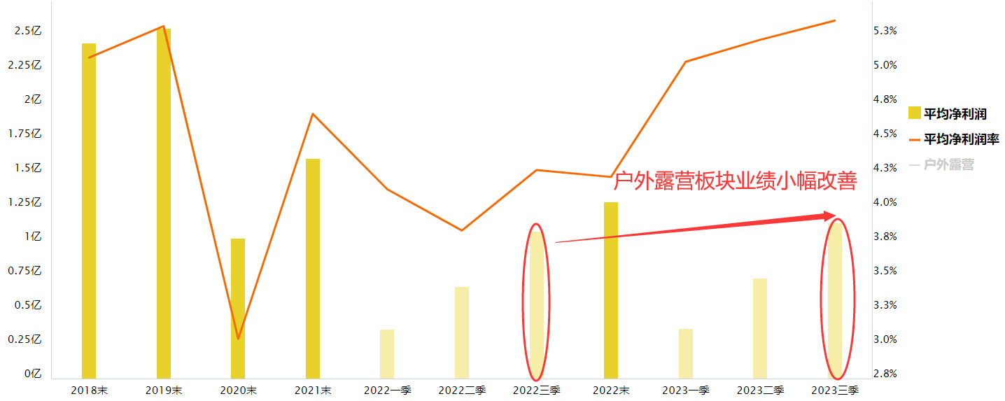 户外露营股异动拉升