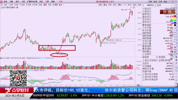 刘彬：谈谈我的上证50优秀案例