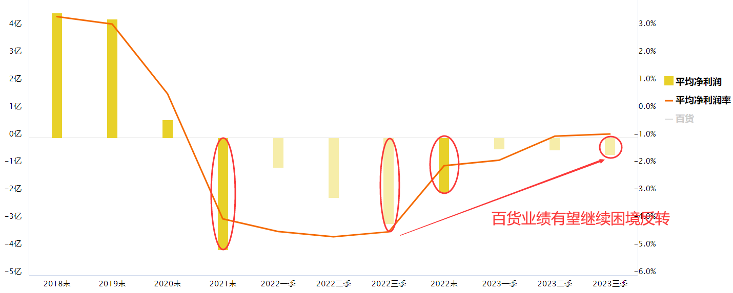 百货板块震荡走高 中兴商业二连板