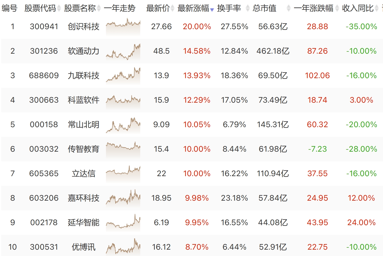 修复行情下如何抓住主线机会？