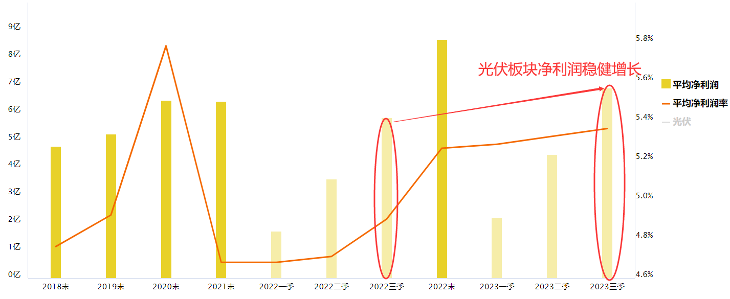 光伏板块回踩不改多头趋势