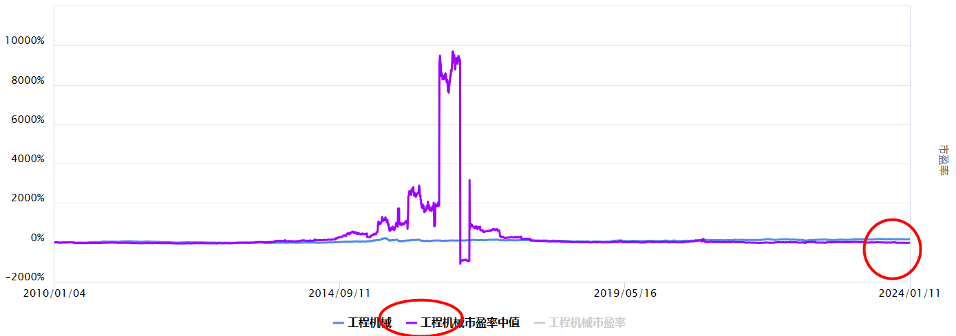 沪指回落，工程机械板块怎么看