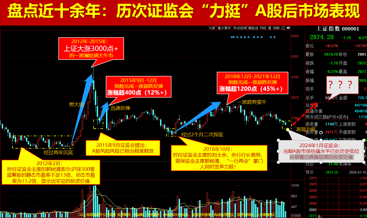 四大利好齐发  掘金2024大消费年