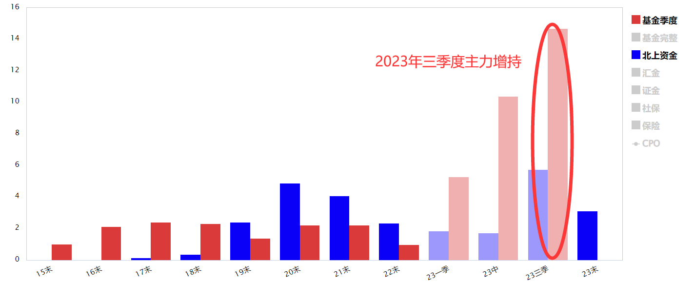 CPO板块成为反弹急先锋