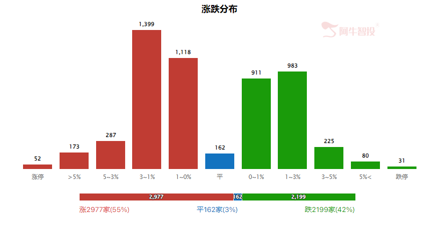 强哥论市20240123