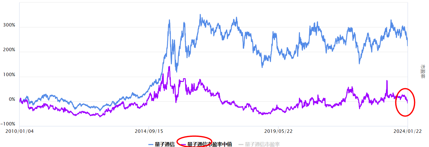 沪指反弹，量子通信板块怎么看