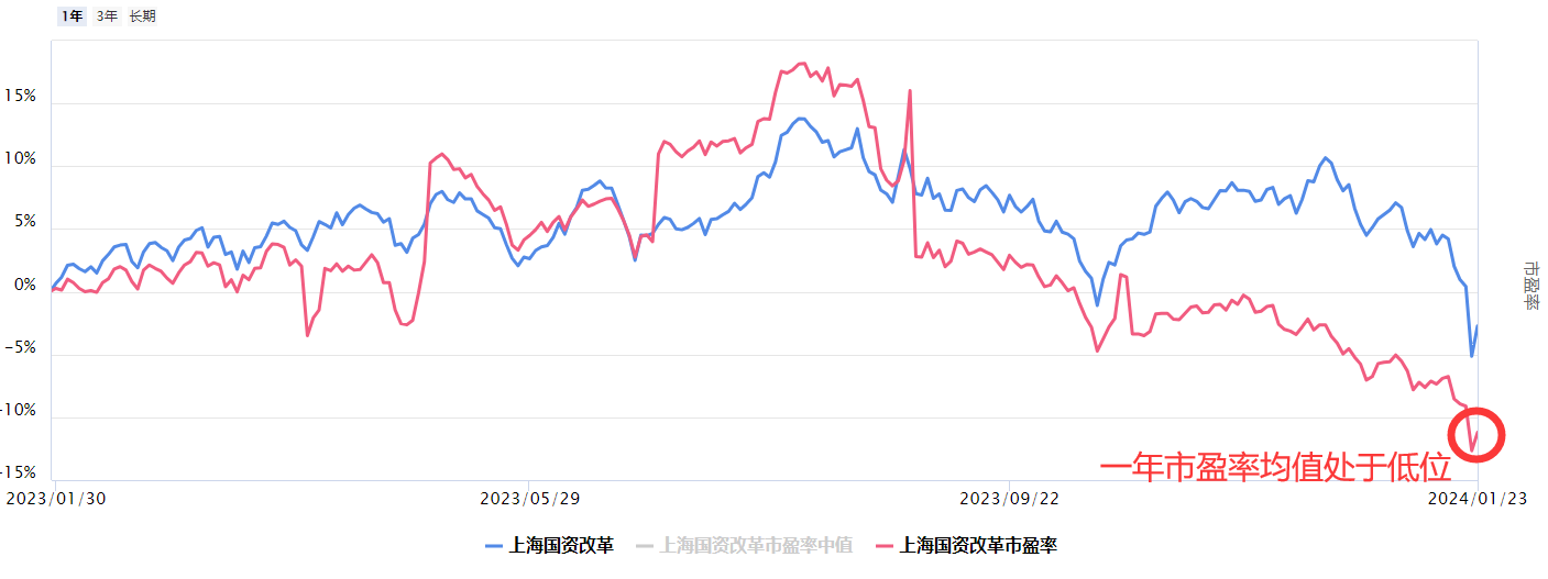 上海国资改革股掀起涨停潮