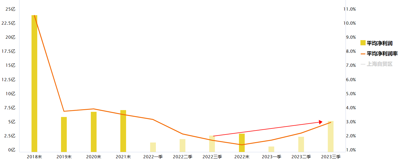 沪指上涨，上海自贸区板块怎么看