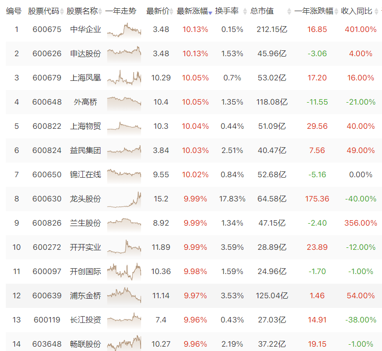 中字头个股开启强势拉升