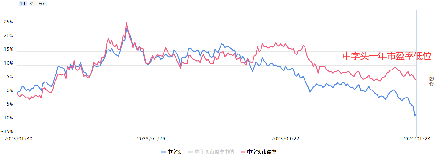 中字头个股开启强势拉升