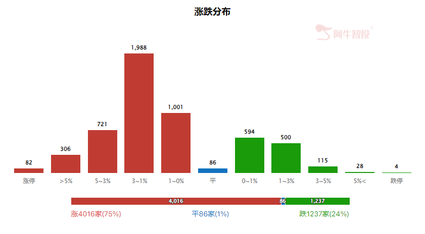 强哥论市20240124