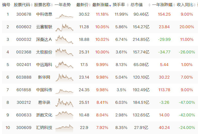 数据要素加速“挂牌” 低位布局正当时