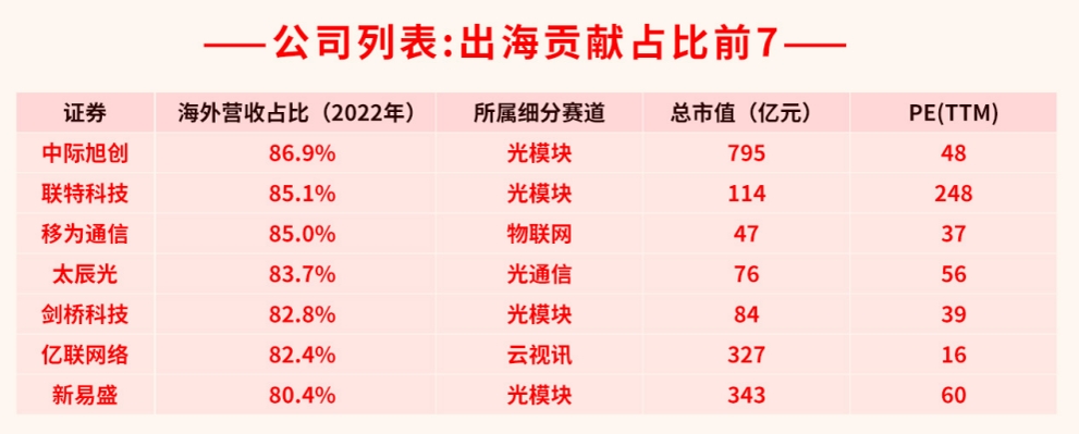 金融、国改共舞！大A稳了？