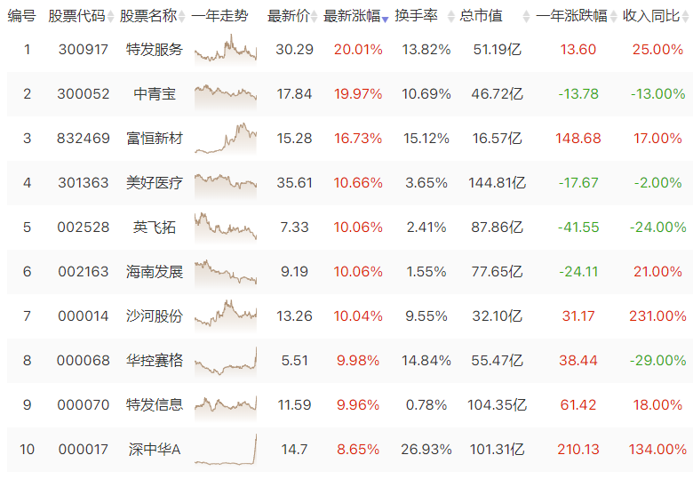 国企改革的风吹到了深圳