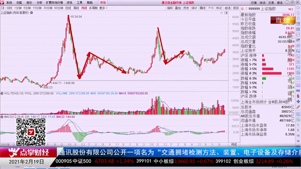 刘彬：坚定信仰 乐观看待横盘震荡或回调