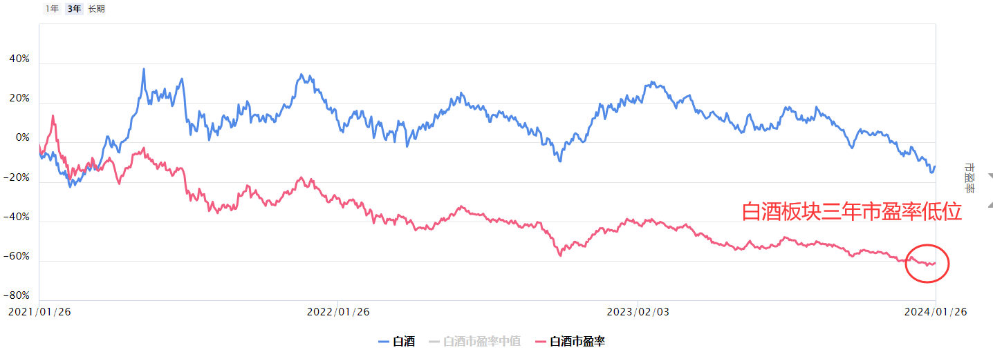 白酒板块震荡上升 海南椰岛2连板