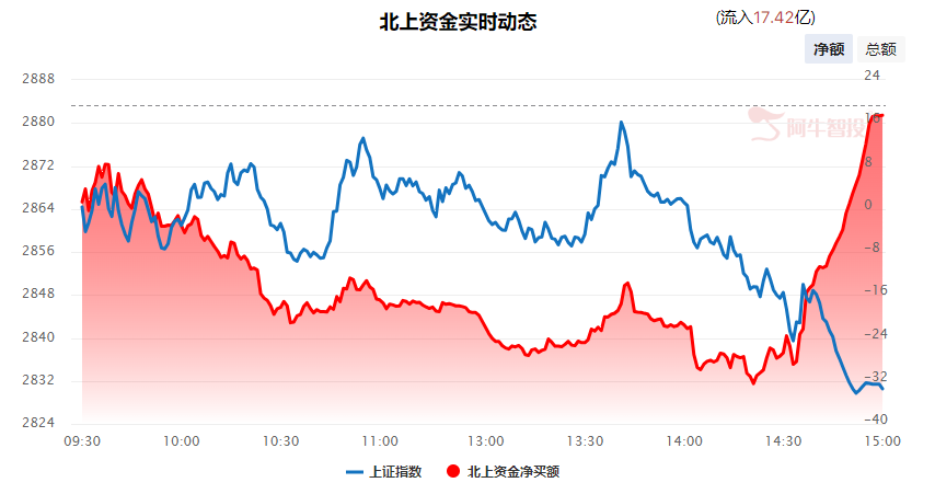 强哥论市20240130