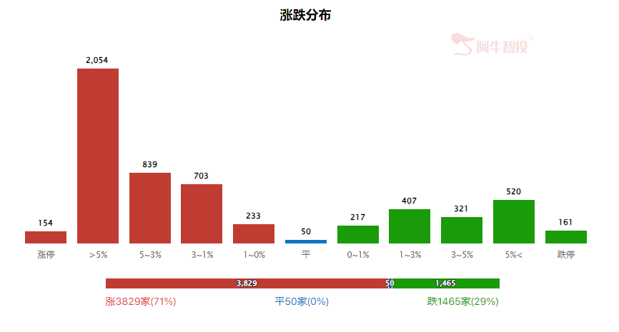 强哥论市20240206