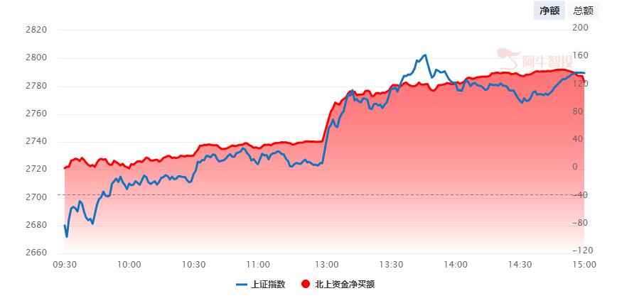 普涨过后，年前最后两天如何抢跑？