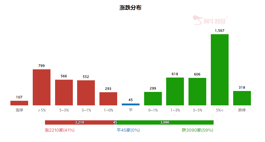 强哥论市20240207