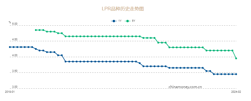 强哥解读LPR