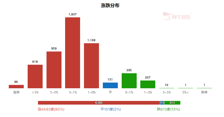 强哥论市20240222