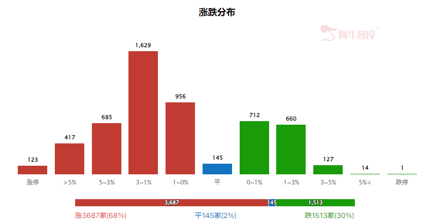 强哥论市20240226