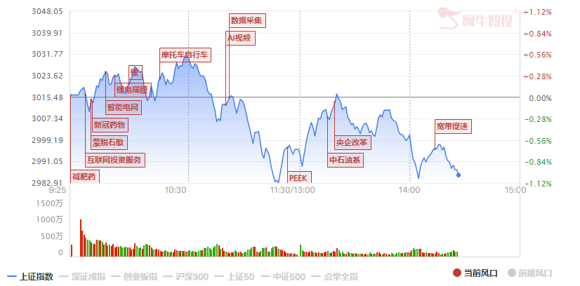 强哥论市20240228