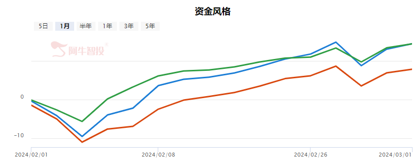 强哥论市20240301