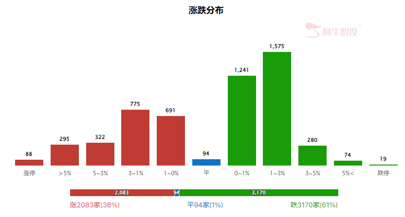 强哥论市20240304