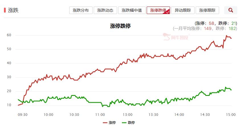 重要会议下市场震荡上行，如何把握震荡机会？