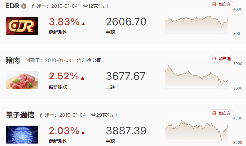 日本央行开始加息，市场进入高波动期