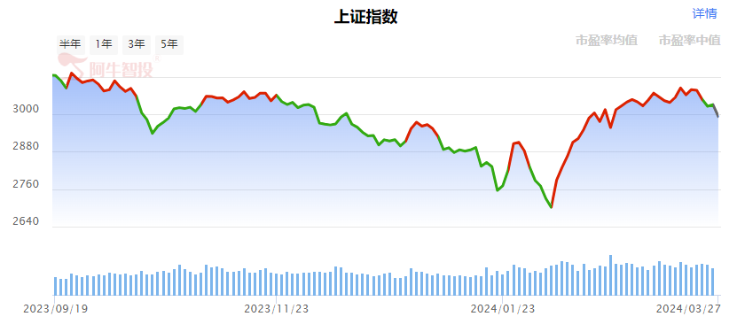 强哥论市20240327