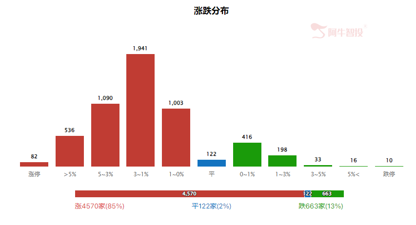 强哥论市20240328