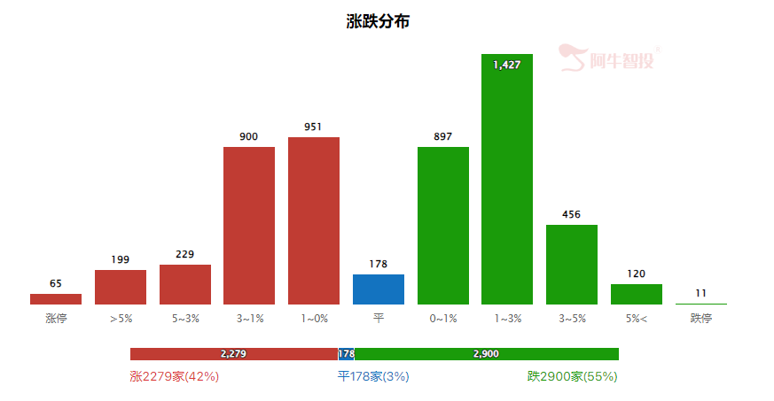 强哥论市20240402