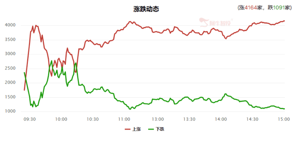 热点加快轮动，攻守兼备的配置思路是什么？