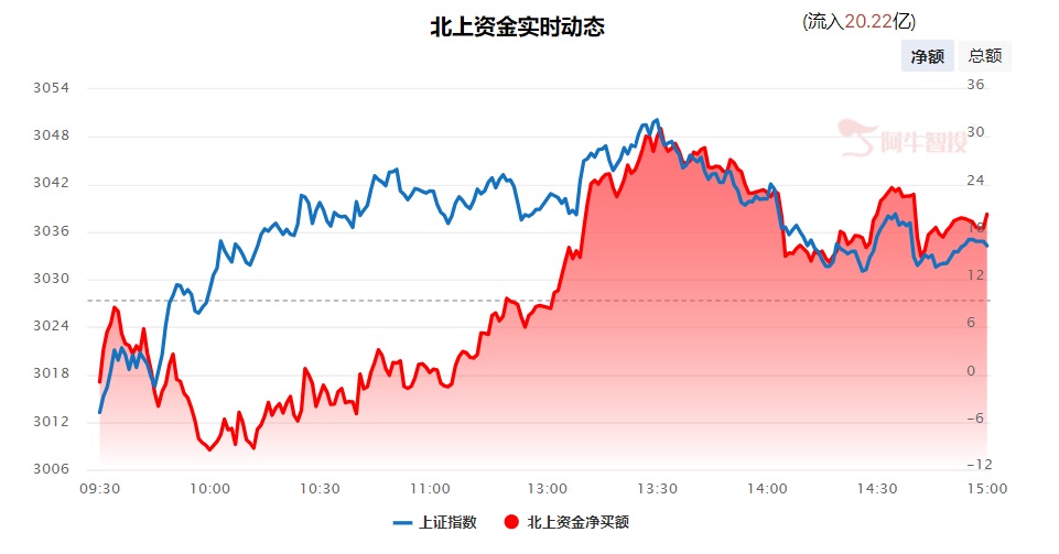 强哥论市20240411