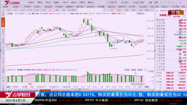 千鹤：3500点不会轻易突破