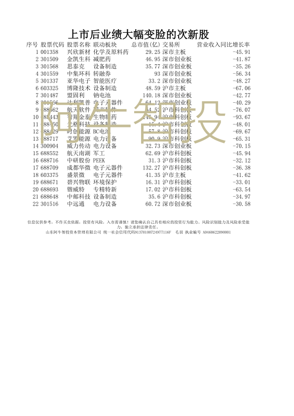 业绩变脸的次新股，为追求上市，可能存在业绩水分，在退市新规下，业绩水分可能挤出导致股价受损。