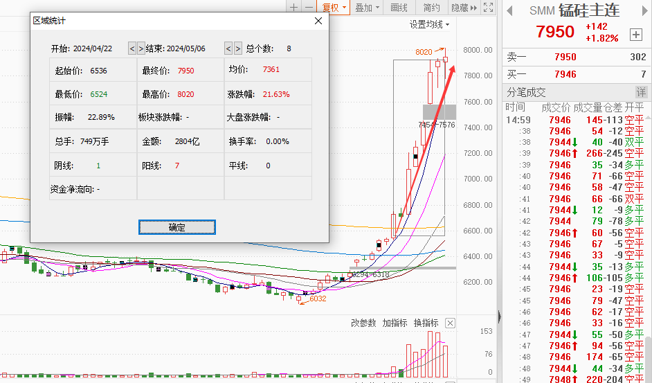 关注锰硅价格上涨机会